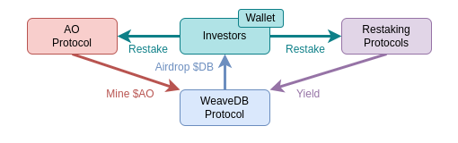 db-1