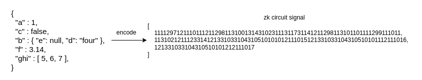 encode